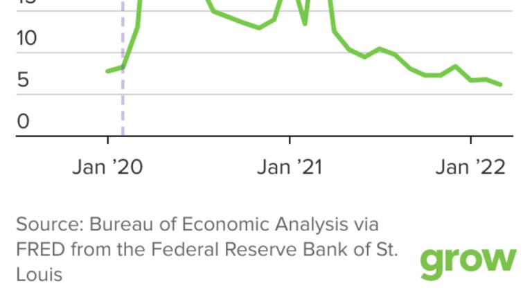 Over 50% of Americans worry they lack enough emergency savings