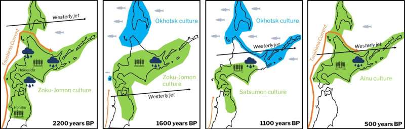 Climate and currents shaped Japan's hunter-gatherer cultures