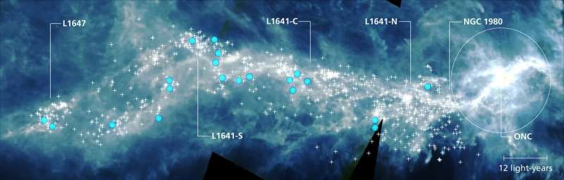 Planet-forming disks evolve in surprisingly similar ways