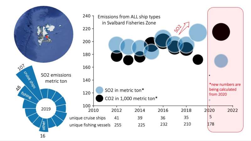 The worst polluters in the Arctic are not what you think