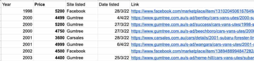 Price comparison table Jesse Noakes made to show the insurer the value of his vehicle. It has columns for the year, price, listing date and links to listing for many similar vehicles.