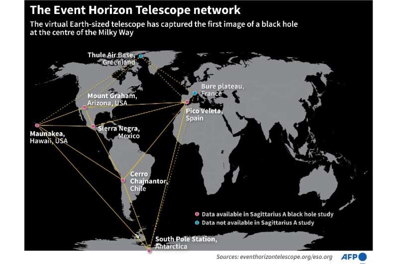 World map showing the network of telescopes which formed an earth-sized virtual telescope to capture the first image of the blac