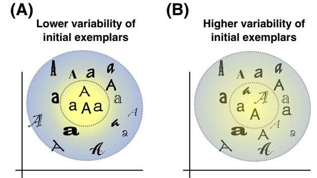 The role of variability: From playing tennis to learning language