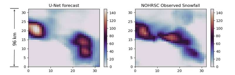 Next-generation weather models cross the divide to real-world impact