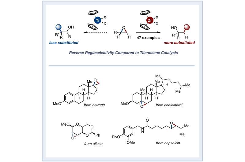 Broadening the scope of epoxide ring opening reactions with zirconocene