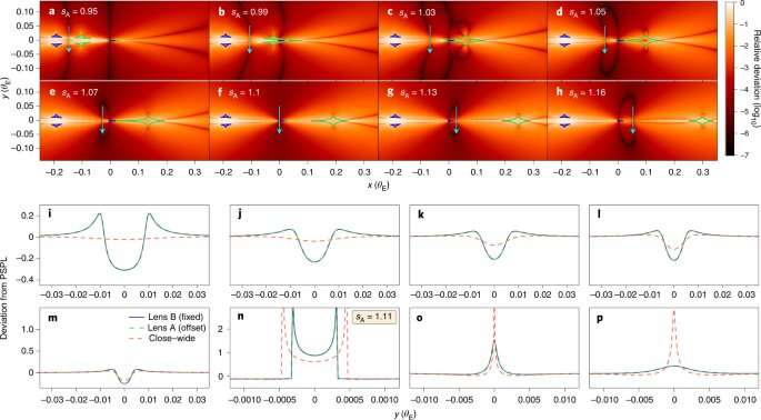 AI reveals unsuspected math underlying search for exoplanets