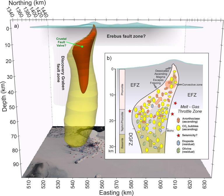 Bringing Magma From Deep Underground Up to Our Feet – Just Add CO2