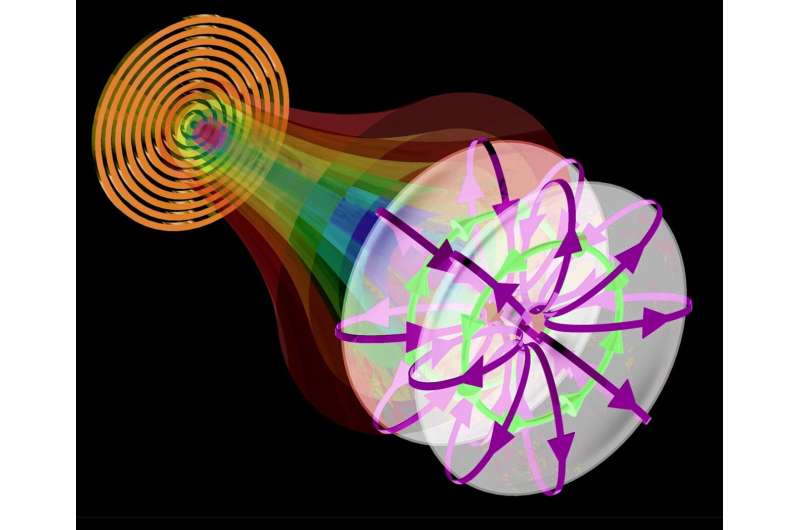 A review of “classical entanglement” blurring quantum-classical divide