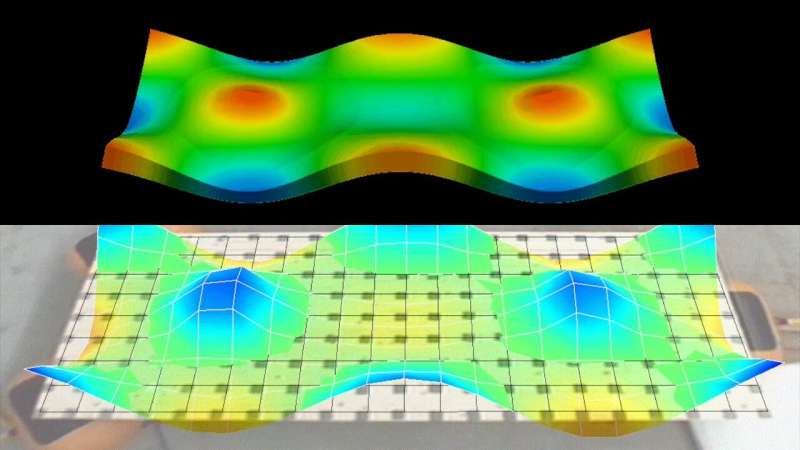 Black holes as noise traps