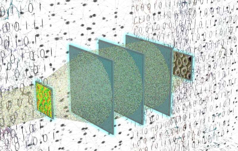 All-optical Phase Recovery and Quantitative Phase Imaging Performed Instantly Without a Computer