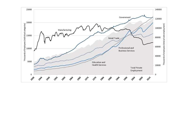 Deindustrialization as fact and fiction