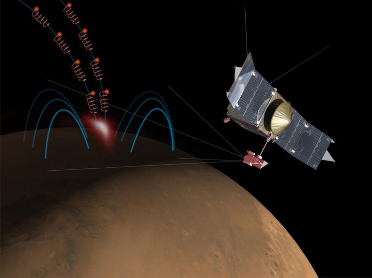 Physicists Explain Mysterious “Discrete Aurora” on Mars