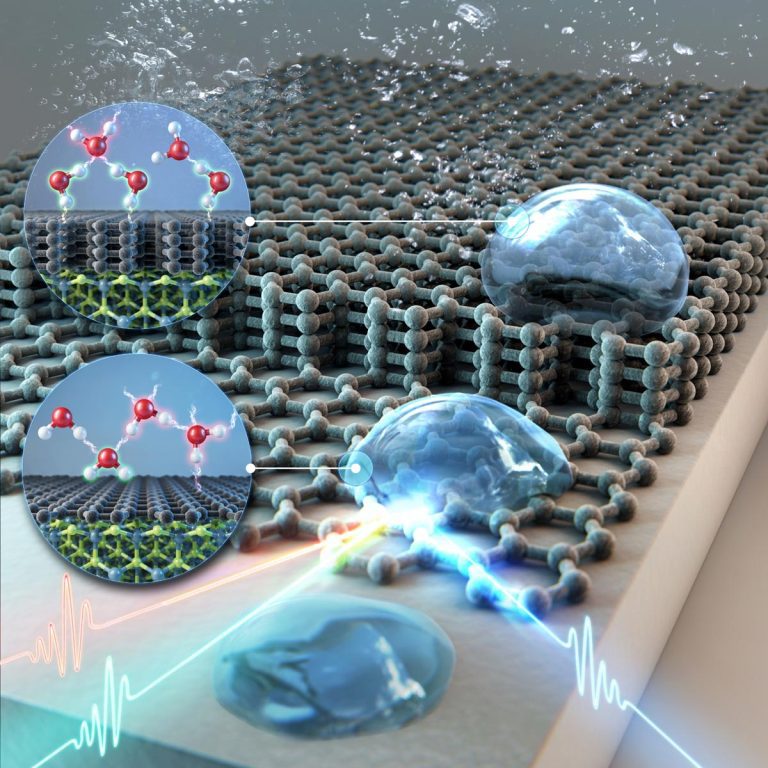 Measuring the “Wettability” of Graphene and Other 2D Materials at the Molecular Level