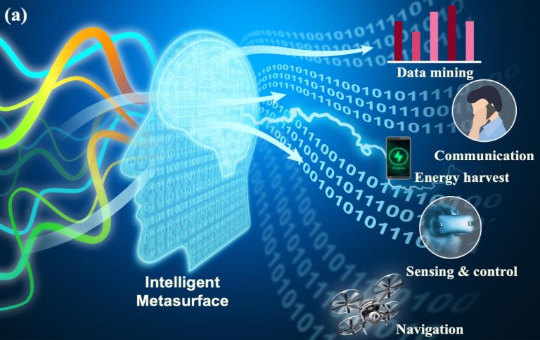 Intelligent AI-Empowered Metasurface Could Revolutionize Our Lives