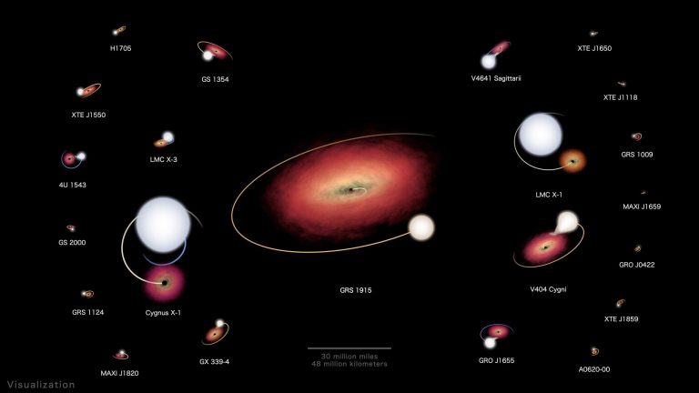 NASA’s Black Hole Orrery – Spectacular Visualization of 22 X-Ray Binary Systems That Host Black Holes