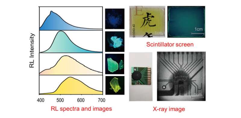 Organic polymeric scintillators excite X-ray community