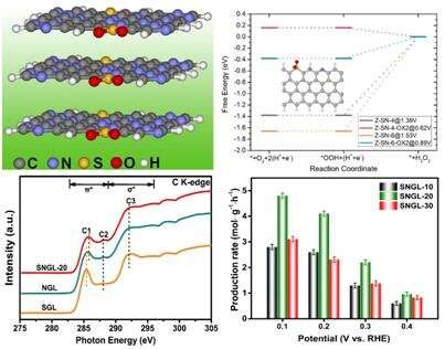 Researchers realize efficient hydrogen-peroxide production in acid