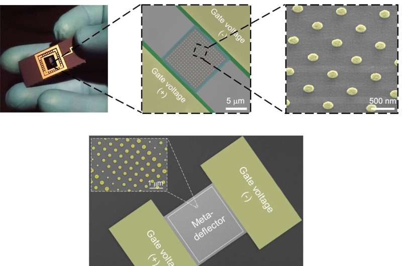 Shaping the future of light through reconfigurable metasurfaces