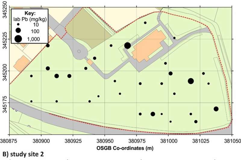 Soil analysis finds significant contamination from heavy metals in UK churchyards