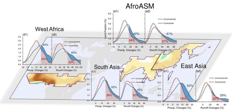 Latest CMIP6 Climate Models Overestimate Future Afro-Asian Monsoon Rainfall and Runoff