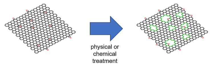 Synthesis of two-dimensional holey graphyne