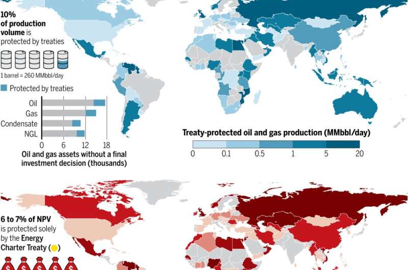 Treaties protecting fossil fuel investors could jeopardize global efforts to save the climate—and cost billions