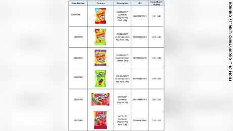 Table - Mars Wrigley recall (CNW Group/Mars Wrigley Canada)