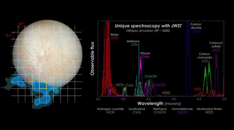 Webb Telescope nearly set to explore the solar system