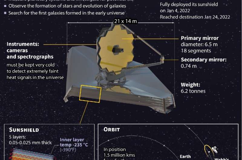 James Webb telescope