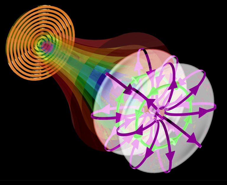 A review of ‘classical entanglement’ blurring the quantum-classical divide