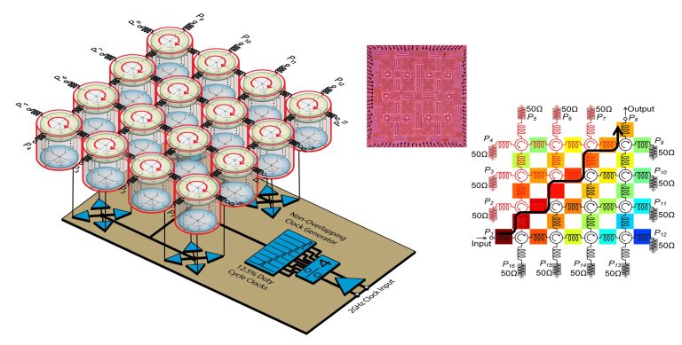 Chip-scale Floquet topological insulators to enhance 5G wireless communications