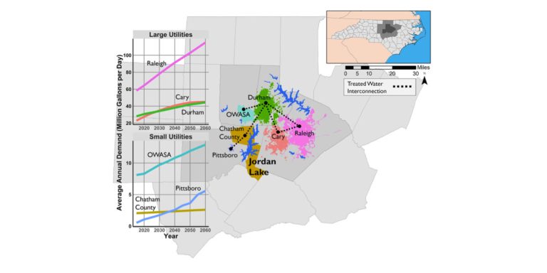 Cooperation rewards water utilities