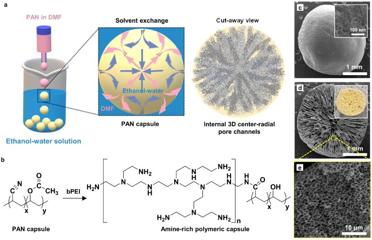 New technology dramatically increases the recovery rate of precious metals from waste