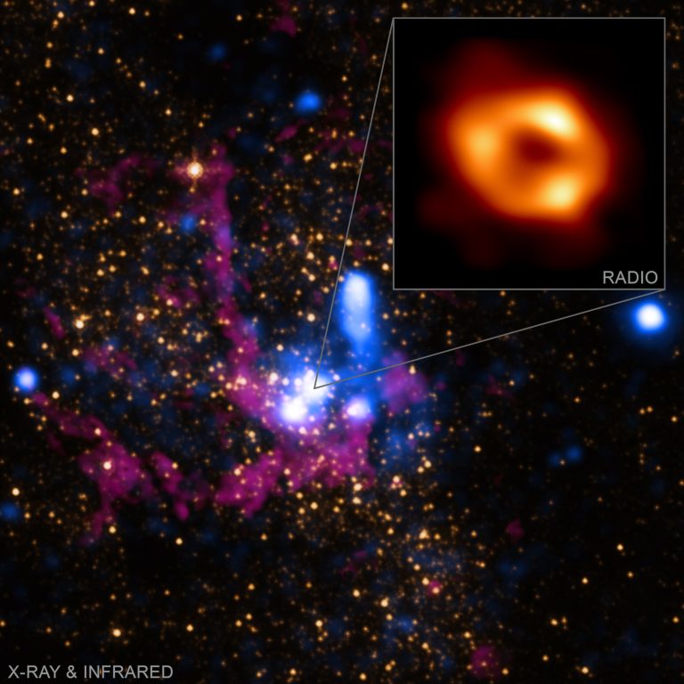 NASA supports Event Horizon Telescope in studying Milky Way’s black hole