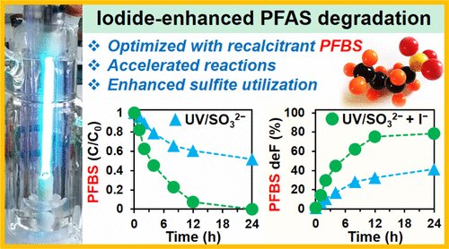 PFAS chemicals do not last forever