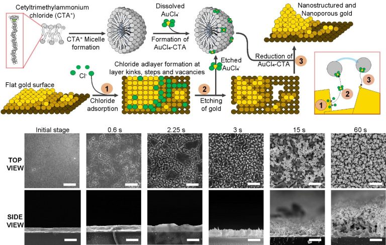 Developing a better diagnostic nano-probe