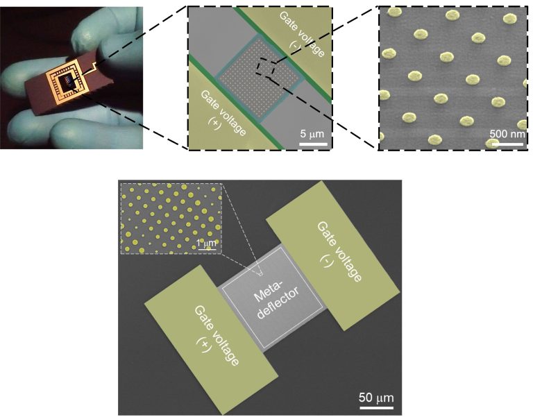 Shaping the future of light through reconfigurable metasurfaces