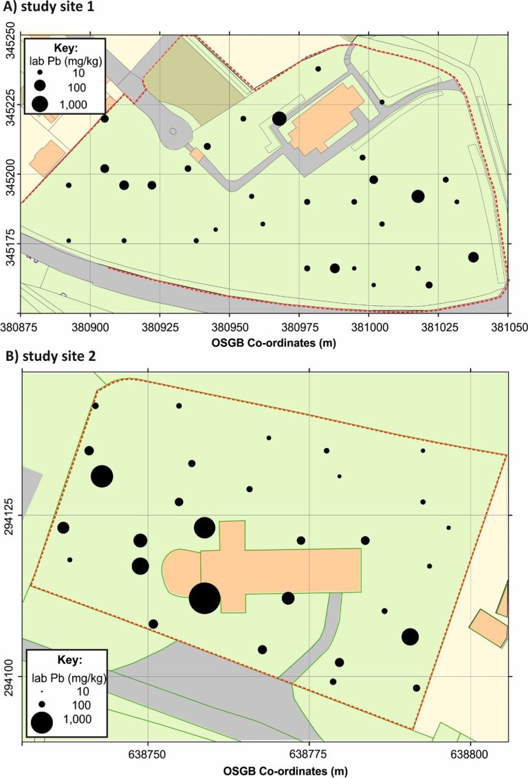 Soil analysis finds significant contamination from heavy metals in UK churchyards