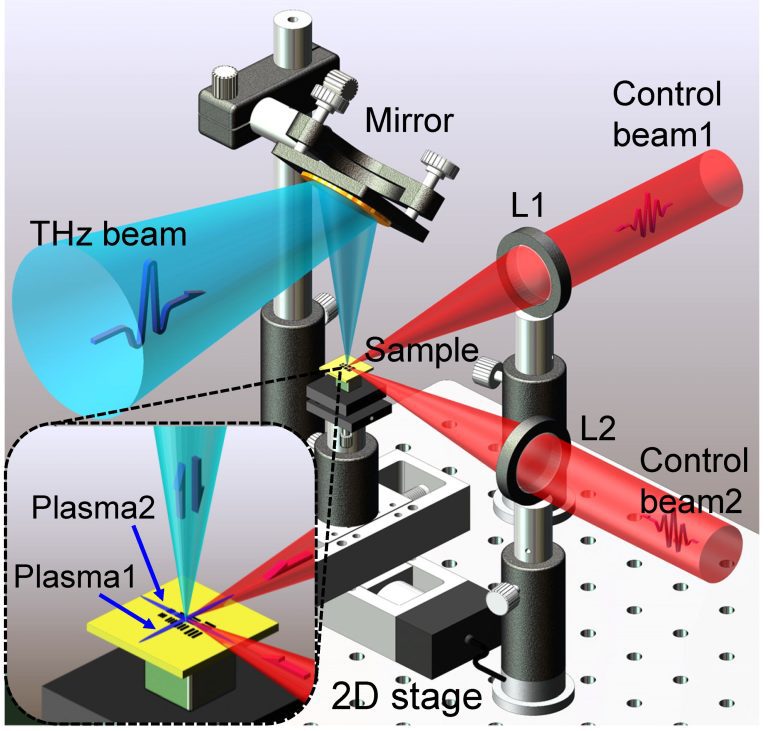 Terahertz near-field microscopy based on an air-plasma dynamic aperture