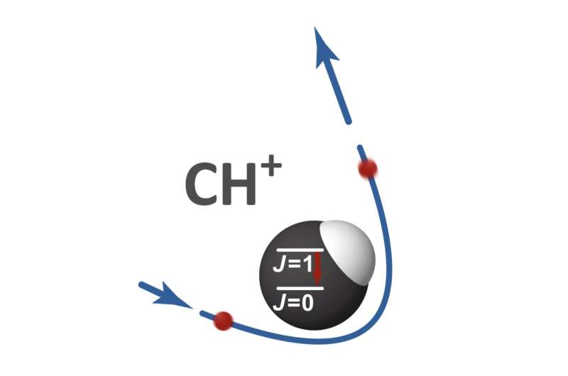 Using laser technology to measure the rotational cooling of molecular ions colliding with electrons