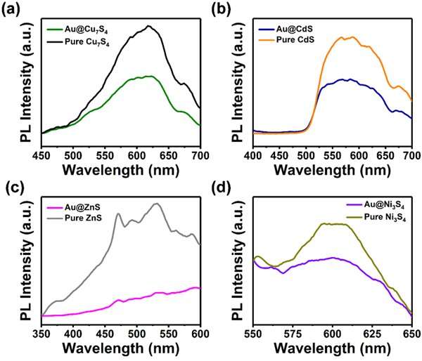 Yolk-shell nanocrystals with movable gold yolk: next generation of photocatalysts