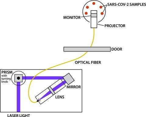 which wavelengths of UV light work best for COVID-19 virus disinfection