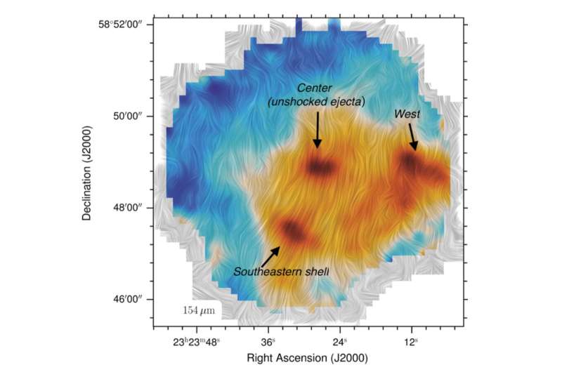 Cosmic 'dust' from supernovae hints at how stars are born