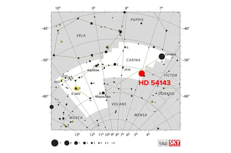 ALMA gets front-row seat to an ongoing star-formation standoff in the Large Magellanic Cloud