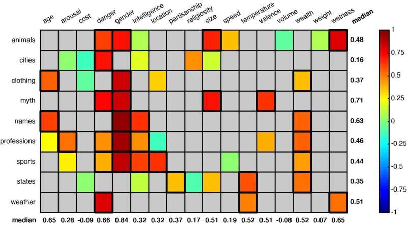 Can computers understand complex words and concepts? Yes, according to research