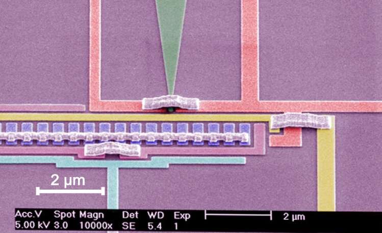 Electrons take the fast and slow lanes at the same time