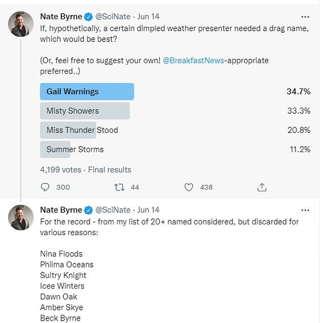 Nate had teased his transformation earlier in the week, tweeting: 'If, hypothetically, a certain dimpled weather presenter needed a drag name, which would be best?' He asked his Twitter followers to vote between Gail Warnings, Misty Showers, Miss Thunder Stood, Nina Floods, Philma Oceans and Icee Winters