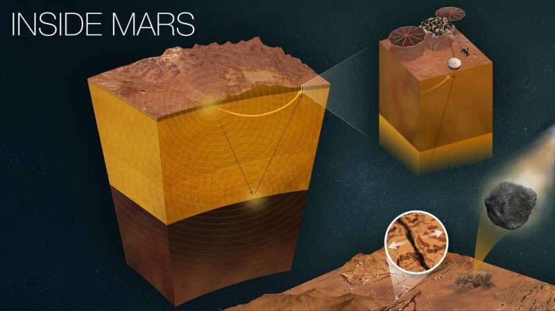 NASA's InSight gets a few extra weeks of Mars science