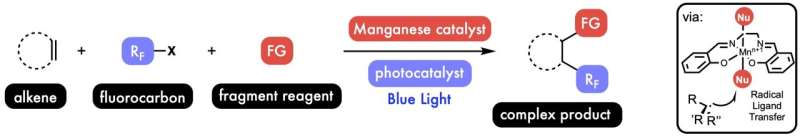 Process to customize molecules does double duty