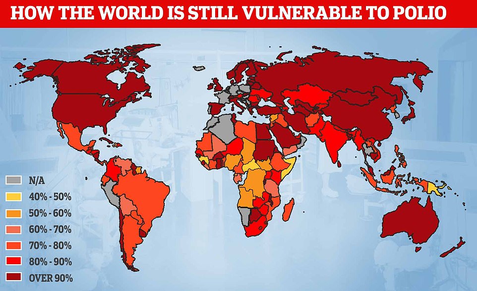 Data from the World Health Organization shows 114 of 160 nations have not hit its threshold of 95 per cent coverage in one-year-olds. UK health chiefs yesterday revealed that the country could be seeing a resurgence of the disease for the first time in decades after strains were detected in sewage